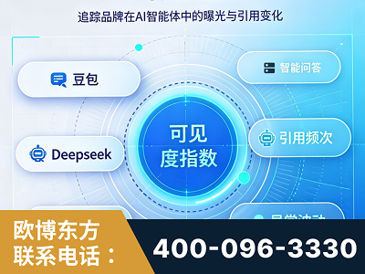 潮州-AI可见度监测