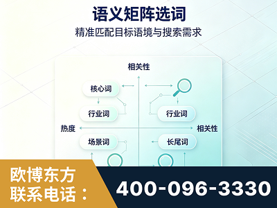 潮州-语义矩阵选词