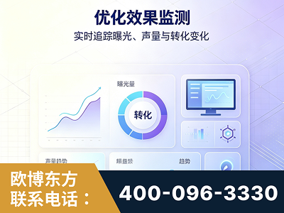 潮州-优化效果监测