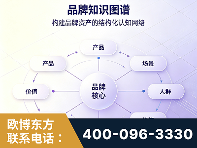 潮州-品牌知识图谱