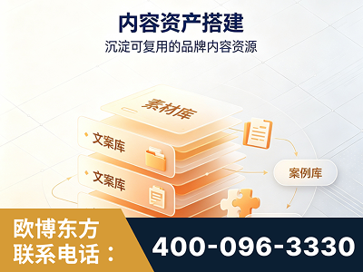 潮州-内容资产搭建