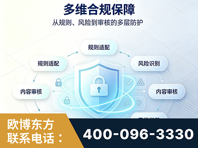 潮州-多维合规保障