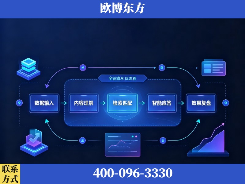 潮州-AI品牌声誉
